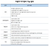 [자가 정비 A부터 Z까지] ➀ 자가 정비 가능 범위