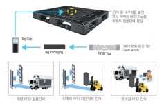 [친환경 물류 탐방] 로지스올 한국파렛트풀