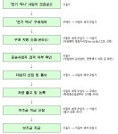 아이오닉5 등 전기택시 보조금 26일부터 신청