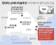 현대차·LG엔솔, 美 배터리합작공장에 추가 투자