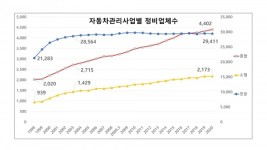 [2024 신년특집] 운수업, 일할 사람이 없다 : 검사정비