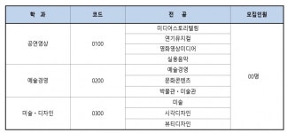 [인터뷰] 중앙대학교 예술대학원 후반기 신입생 모집! 공연영상 학과장 이대영 교수 다양한 현장예술인들이 만나 융복합 예술을 실현할 기회