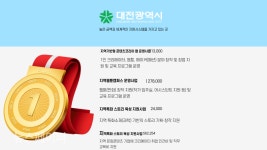 크리에이터 지원정책 1위는 대전 2위는 경기도. 최하위는 경상북도와 세종특별자치시