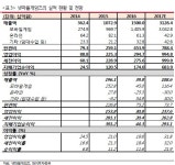 [넷마블 IPO - 2] 넷마블게임즈는 어떤회사?