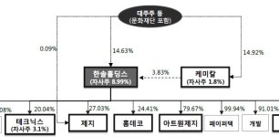 한솔홀딩스, 이익의 질 개선 보인다
