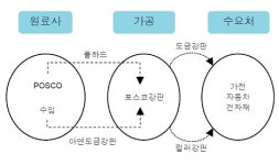 한국투자증권, 하반기 스몰캡 10종목은?