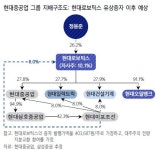 현대로보틱스 유상증자 의미는?