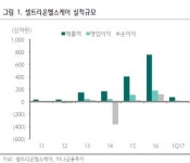 [셀트리온헬스케어-1] 코스닥시장 상장 다가온다