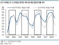 BGF리테일, 확장기에 더욱 빛나는 안정성 - 유안타