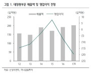 신성이엔지, 3분기부터 태양광 부문 적자폭 감소 전망 - 하나금융투자
