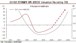 지역난방공사, 집단에너지 제도 개편으로 받게 될 영향은 - 유진투자