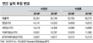 SK하이닉스, DRAM 가격 강세…3Q17 영업이익 상향될 것- 대신