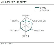씨제이프레시웨이(주)상신브레이크 2공장 | 상신브레이크, 중국로컬 OE의 확장·멕시코 신규공장 건설로 성장성 - 하나금융