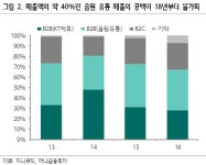 엔터테인먼트, 3대 기획사 음원 유통권 재편 중  - 하나금융투자