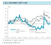 KT&G, 전자담배 릴이 성공해야 주식 저평가 해소 - 한국투자