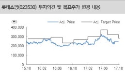 롯데쇼핑, 사업회사로서 투자매력 반감, 그러나 마트 매각 기대감 - 대신