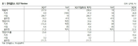 한라홀딩스, 영업가치와 지분가치 모두 상승세 - 하나금융투자