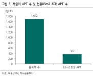 코오롱글로벌, 커먼타운…신성장 동력될 것 - 하나금융투자