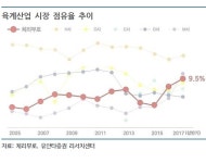 체리부로, 도약을 준비하다