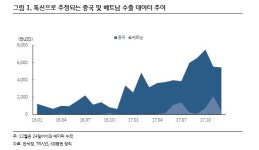 메디톡스, 중국 진출 전망 …목표가 상향-KB증권