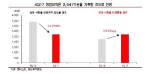 롯데쇼핑, 회사 분할 후 사업회사 첫 실적…4분기 영업익은? - 유진투자