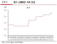 삼천리, 2017년 4분기 에스파워 턴어라운드 기대 -유진