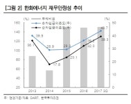 [크레딧] 한화에너지, 태양광발전소 팔아 차입금 줄인다…신용등급 現 수준 유지할듯