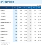 우리은행, 작년 순익 1조5121억원…전년보다 20% 증가