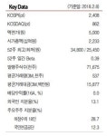 GS건설, 5년만의 배당재개가 주는 의미