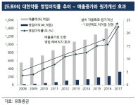 대한약품, 올해도 생산설비 증설 전망…매출 증가·수익성 개선 기대 - 유화증권