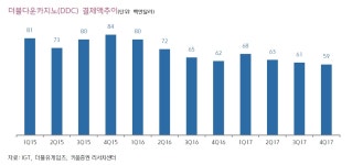 더블유게임즈, 4월 더블다운카지노 게임 업데이트…실적 성장 기대 고조