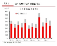 넥슨, 올해 모바일게임 대형 신작 줄줄이 출시…실적 성장 견인 - 유진