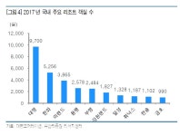 대명코퍼레이션, 지금까지는 안정적 회사…앞으로는 성장하는 회사 - 유안타