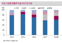 [스몰캡 앨범]NEW, 종합콘텐츠기업 도약 원년