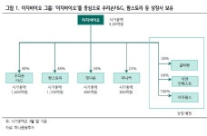 [스몰캡 앨범] 이지바이오그룹: 달라진 체력, 달라질 밸류에이션