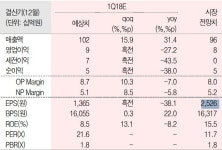 SK디앤디, ESS 사업 진척속도가 실적증가로 이어진다-유진투자