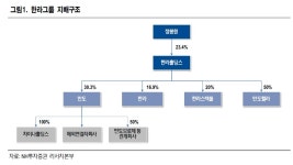 한라홀딩스, 밸류에이션 매력 보유 - NH투자
