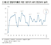 신대양제지, 유사 이래 최고 호황 입증한 골판지 - 한국투자