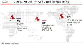 한글과컴퓨터, 해외 진출 본격, 하반기 실적 가시화 전망-유진