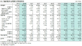 더블유게임즈, 더블다운카지노 결제액 증가로 2분기 견조한 실적-하나금투