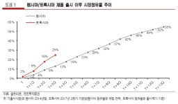 셀트리온헬스케어, 하반기 실적 개선세 뚜렷해 질 것 -유진