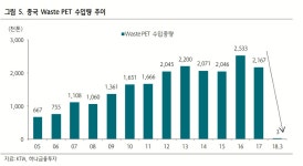 [스몰캡 앨범] 티케이케미칼, 2018 영업익 7년만 최대치 과도한 저평가 국면