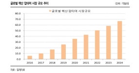 한국유니온제약, 전문의약품에서 바이오의약품까지 영역 확대-SK