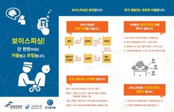 은행연합회·금감원·국정원, 보이스피싱 예방 홍보물 제작