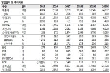 셀트리온헬스케어, 2분기 시장 컨센서스 소폭 하회 전망-SK