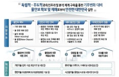 환경부-한국수자원공사, 수자원·수재해 중형 위성 사업 추진