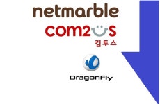넷마블·컴투스 뒷걸음! 게임주 반등, 하루 만에 끝…외풍과 무관! 썸에이지, 6거래일째 상승