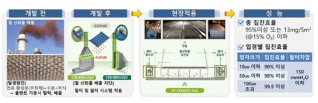 서부발전, R&D 사업 통해 강소기업 육성에 앞장