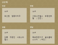 10월 19일 금요일 아파트투유 청약일정은? 강릉 주문진 스타힐스 포함 4건