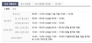 주식개장시간 2019 수능으로 오전 10시 개장...은행 영업시간도 1시간 늦춰져